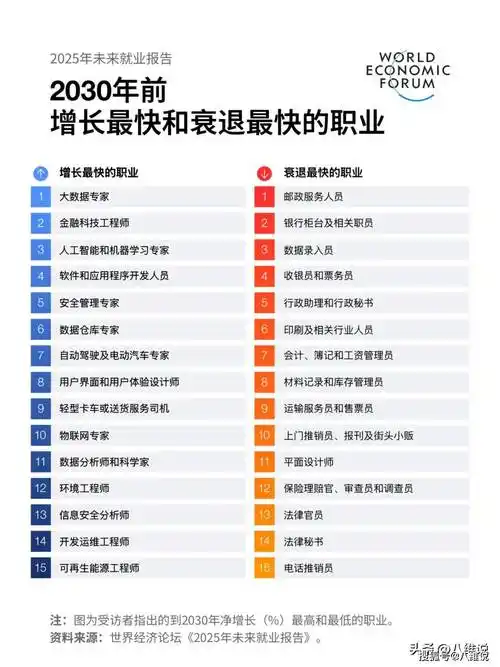 未来5年体育行业就业风口:网球、F1、UFC与乒乓球谁领风潮?