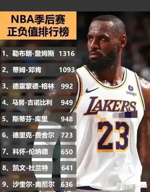 十年前的今天骑士逆转夺冠：詹姆斯最后三战场均36+12+10创历史纪录
