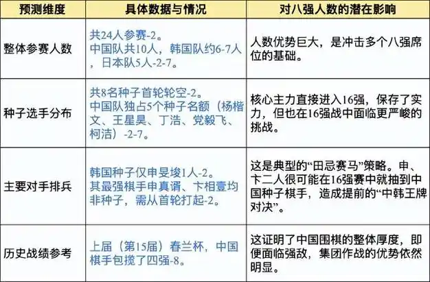 DeepSeek精准预测春兰杯八强：中国围棋军团保底五人，羽坛新王续写统治
