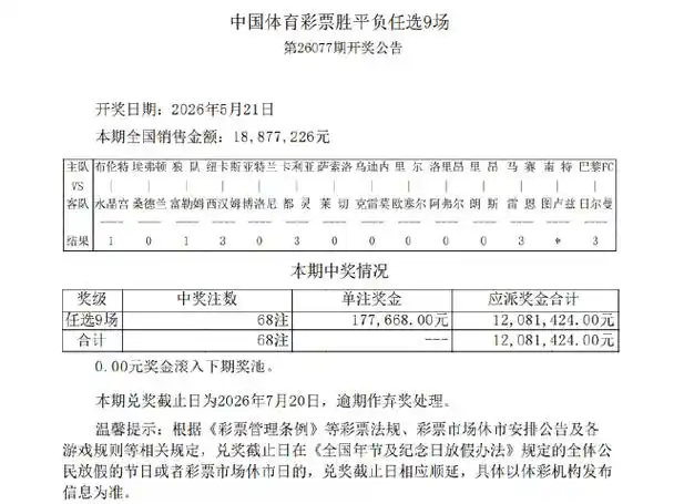 一周冷门狂潮！足彩任九爆17.7万，3倍以上赛果达8场创赛季纪录