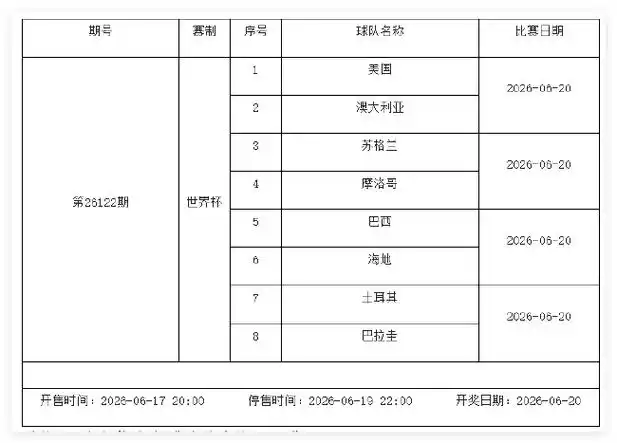 世界杯烽火未熄，足彩停售期聚焦篮球赛场：NBA休赛期暗流涌动