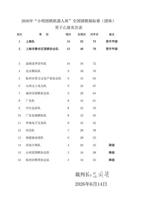 机器人杯全国团体赛萧山落幕，乒乓球羽毛球游泳梯队升降大洗牌