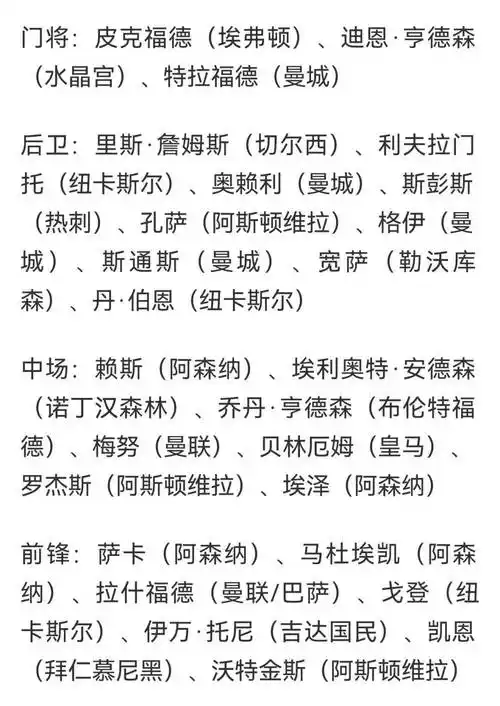 世界杯阵容大挪移？英格兰男篮名单曝光引NBA球星联动猜想