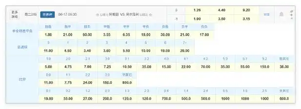 世界杯卫冕冠军首秀遇硬仗，法国队小胜北非之狐可期